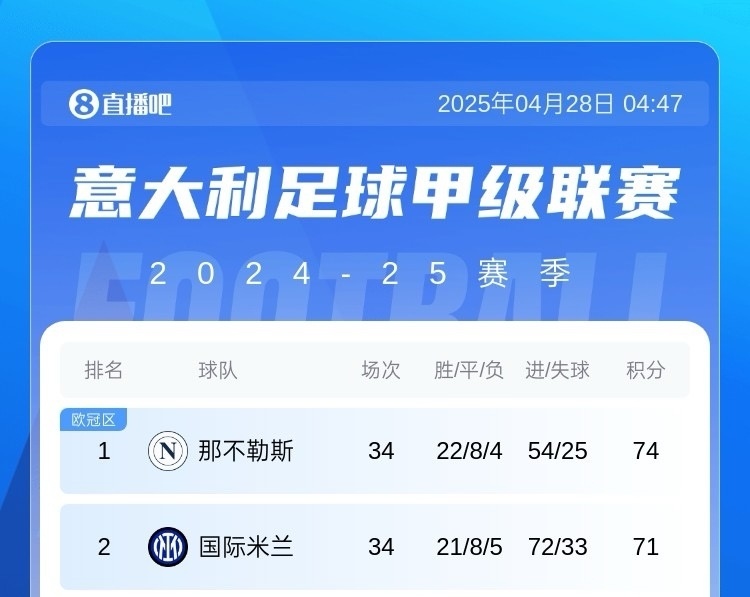 那不勒斯遭遇争议红牌，梅西乘势反超比分完成逆转的简单介绍